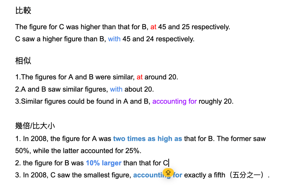 如何準備雅思 7.5？高分備考指南